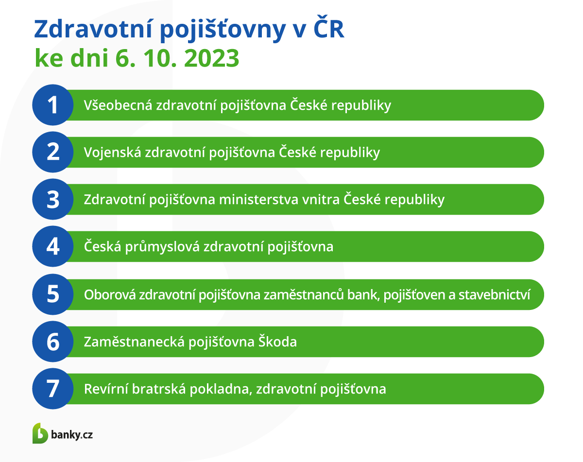 Seznam zdravotních pojišťoven v ČR