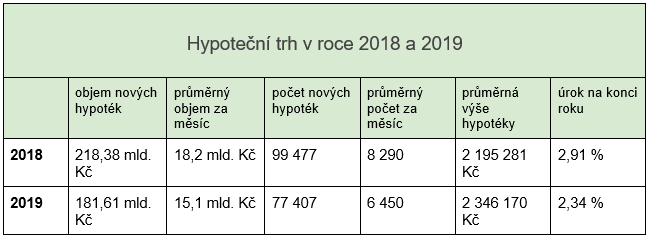 hypotecni-trh-2018-2019.png