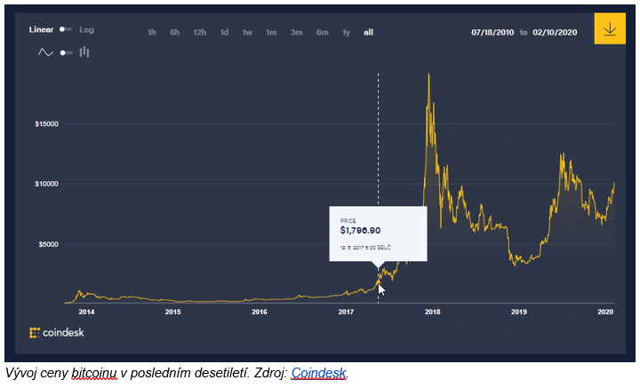 vyvoj-ceny-bitcoinu-2020.png