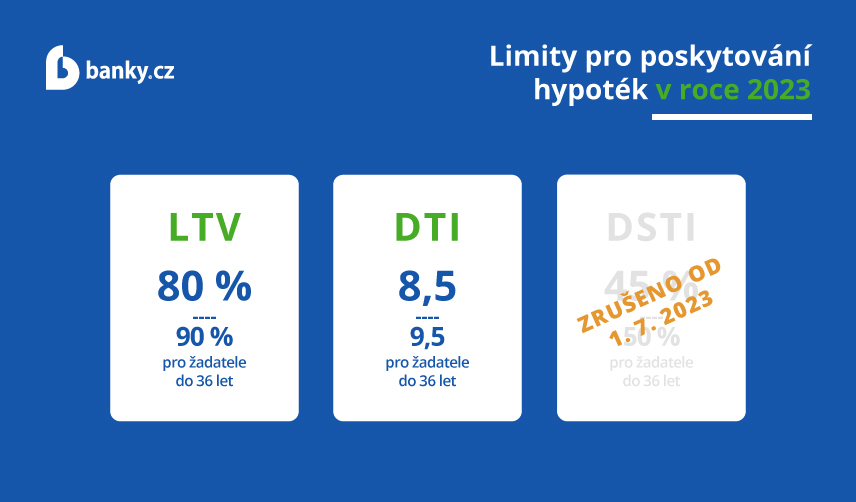 Jaké jsou limity LTV, DTI a DSTI? Limity pro poskytování hypoték