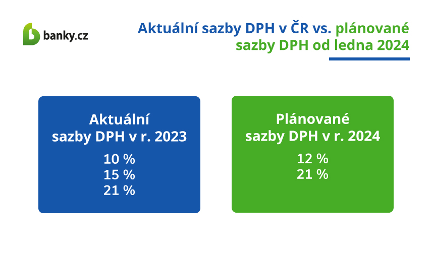 Jaké máme sazby DPH?