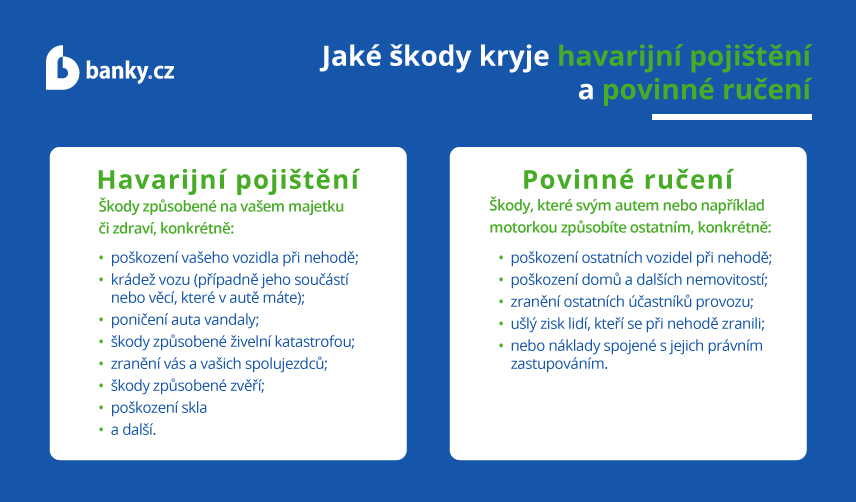 Jaké škody kryje havarijní pojištění a povinné ručení Havarijní pojištění a povinné ručení