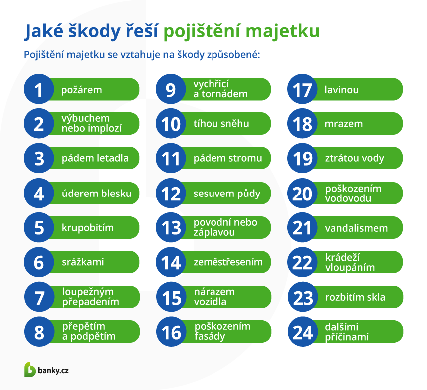 Jaké škody kryje pojištění majetku Pojištění majetku