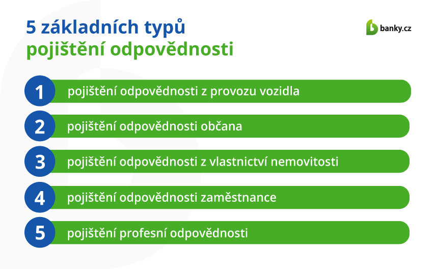 Základní typy pojištění odpovědnosti Pojištění odpovědnosti