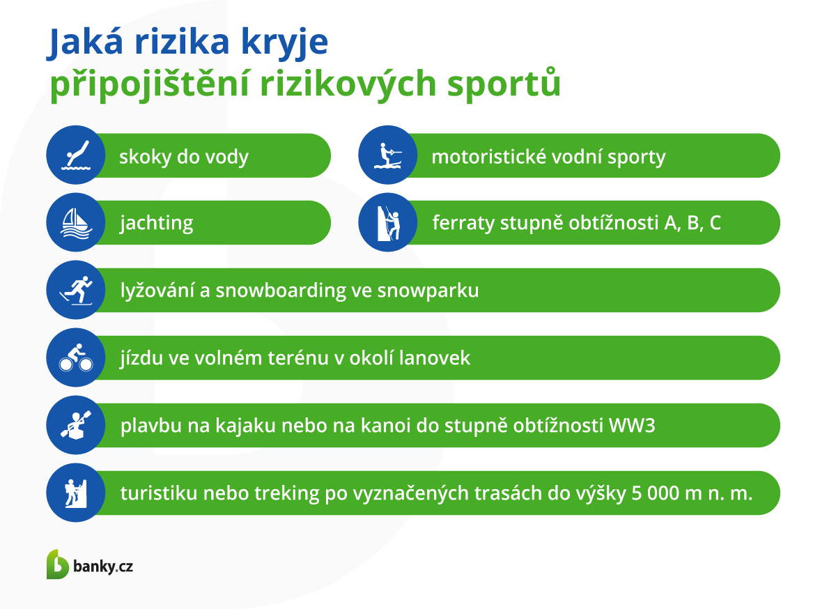 Která rizika kryje připojištění rizikových sportů Cestovní pojištění