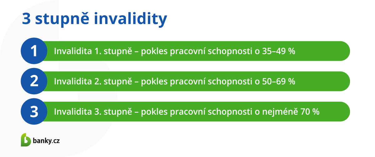 Úrazové pojištění - stupně invalidity Úrazové pojištění - stupně invalidity