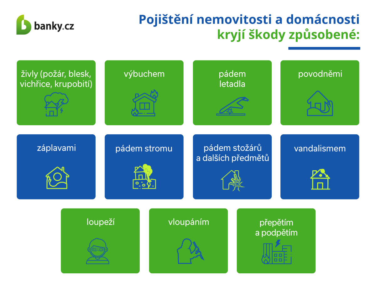 Pojištění domácnosti a nemovitosti