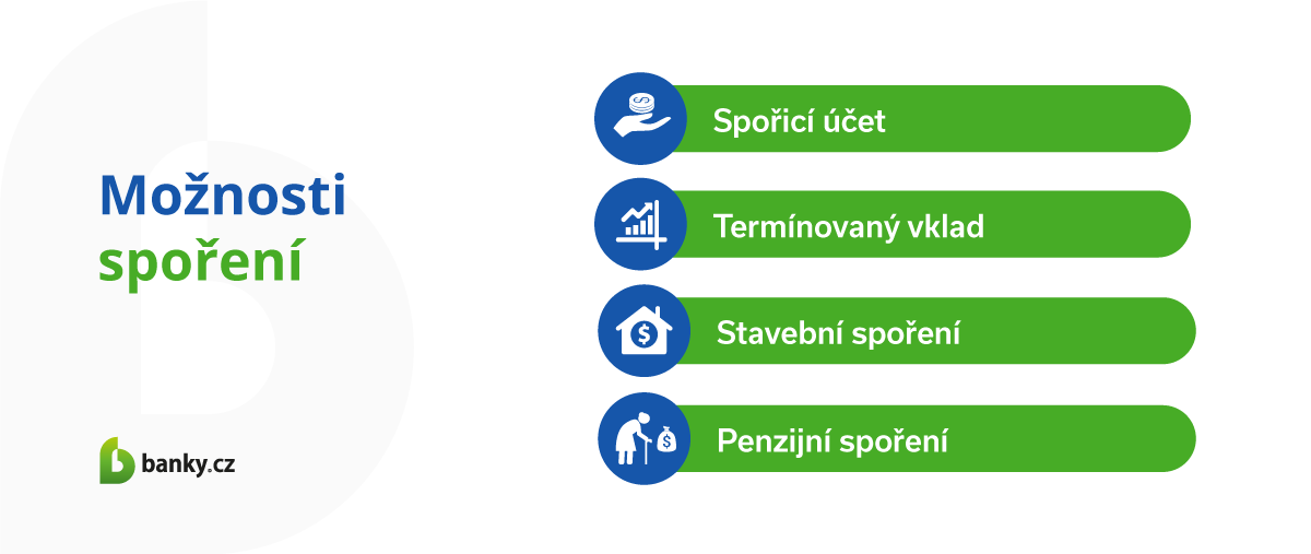 4 možnosti spoření 4 možnosti spoření