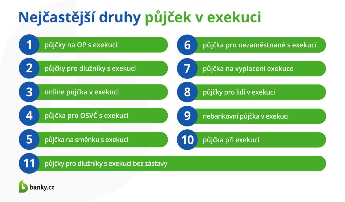 Nejčastější druhy půjček v exekuci