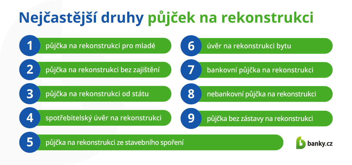 Nejčastější druhy půjček na rekonstrukci.