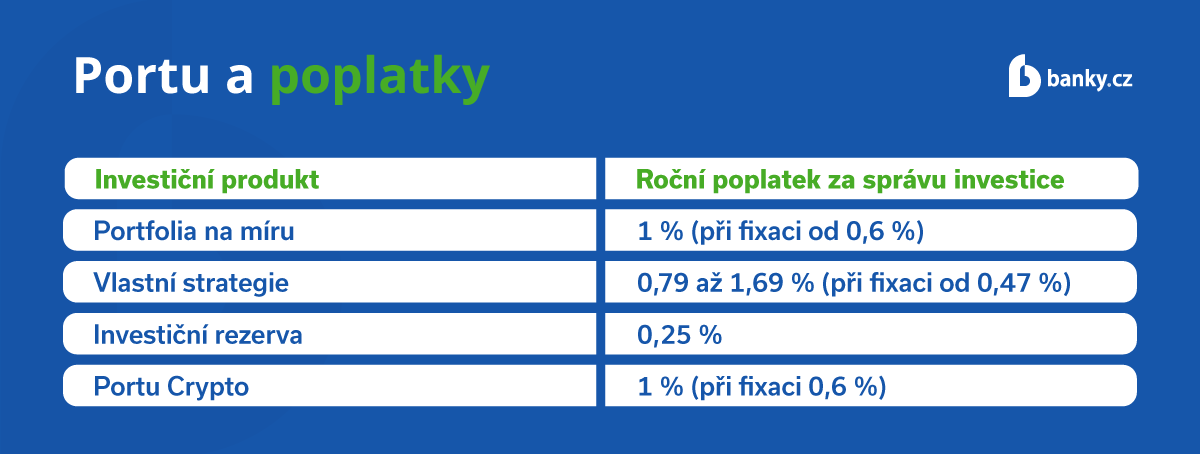 Portu a poplatky. Portu a poplatky.