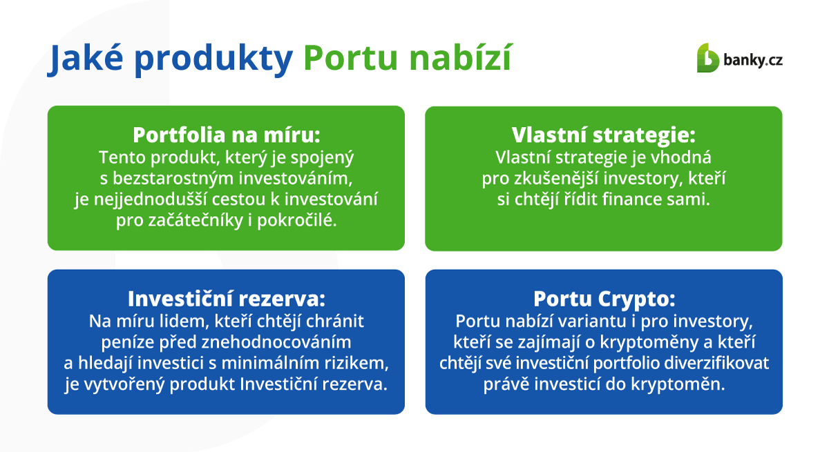 Jaké produkty Portu nabízí? Jaké produkty Portu nabízí?