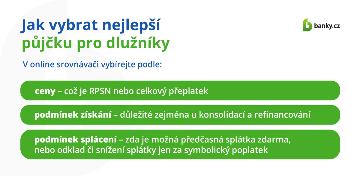 Jak vybrat nejlepší půjčku pro dlužníky.