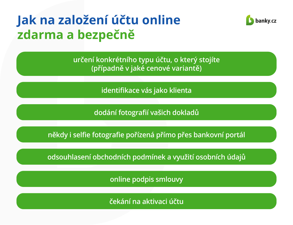 Jak na založení účtu online zdarma Jak na založení účtu online zdarma