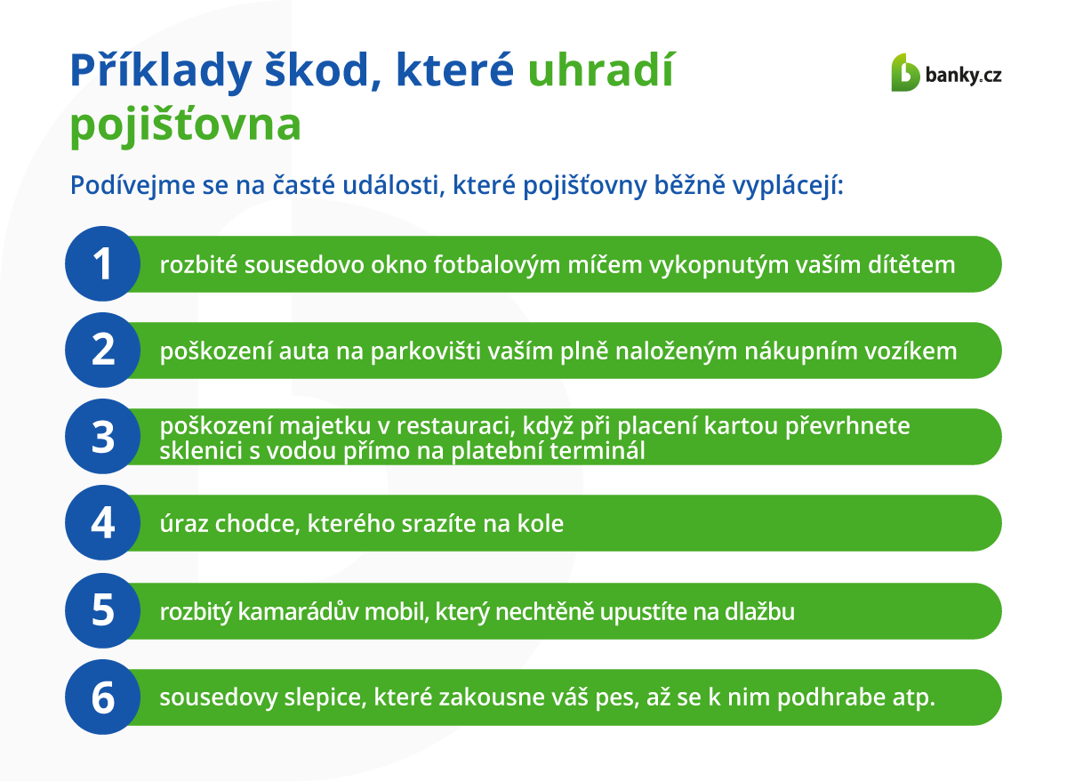 Příklady škod, které uhradí pojišťovna Příklady škod, které uhradí pojišťovna
