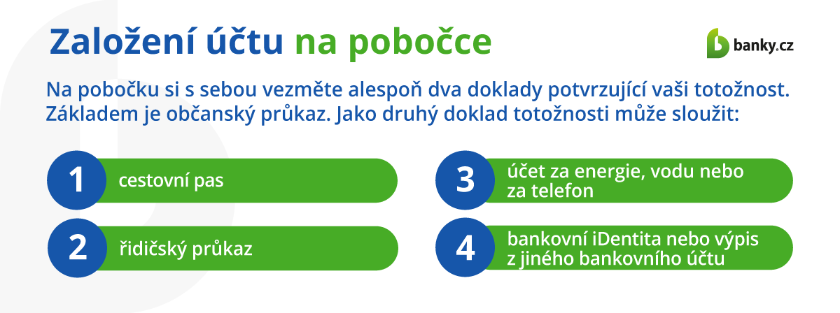 Založení účtu na pobočce Založení účtu na pobočce