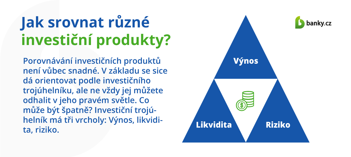 Jak srovnat různé investiční produkty? Jak srovnat různé investiční produkty?