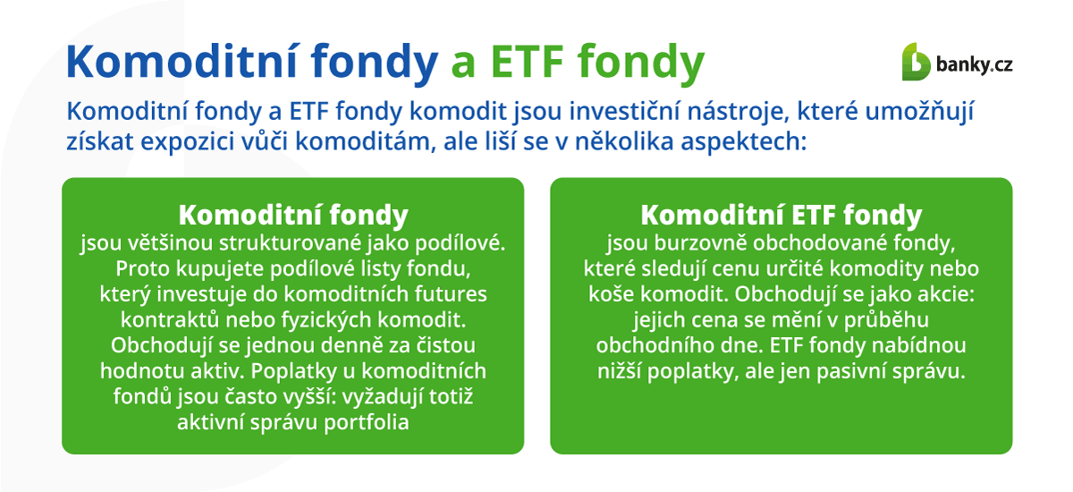 Komoditní fondy a ETF fondy Komoditní fondy a ETF fondy