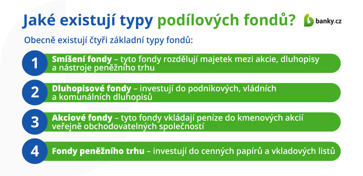 Jaké existují typy podílových fondů? Jaké existují typy podílových fondů?