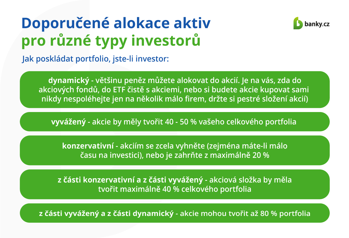 Doporučené alokace aktiv pro různé typy investorů Doporučené alokace aktiv pro různé typy investorů