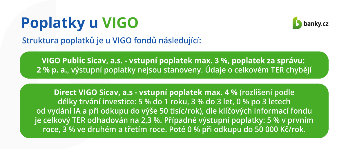 Poplatky u VIGO Poplatky u VIGO