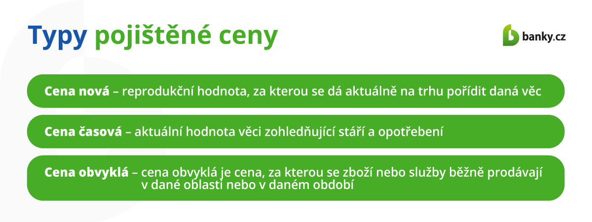 Typ pojištěné ceny Typ pojištěné ceny