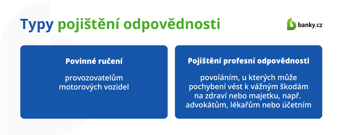 Typy pojištění odpovědnosti Typy pojištění odpovědnosti
