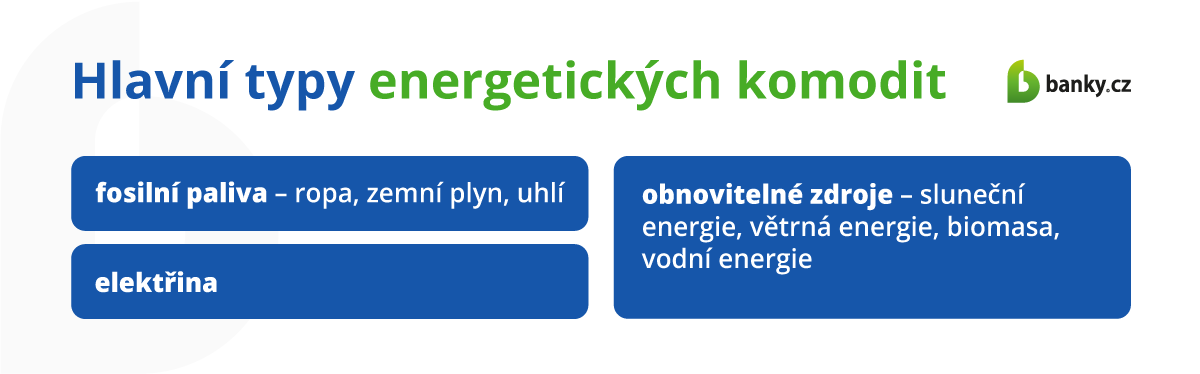Hlavní typy energetických komodit Hlavní typy energetických komodit