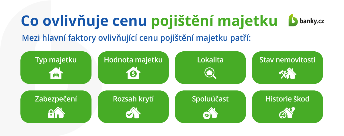 Co ovlivňuje cenu pojištění majetku Co ovlivňuje cenu pojištění majetku