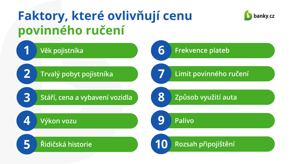Faktory, které ovlivňují cenu povinného ručení Faktory, které ovlivňují cenu povinného ručení