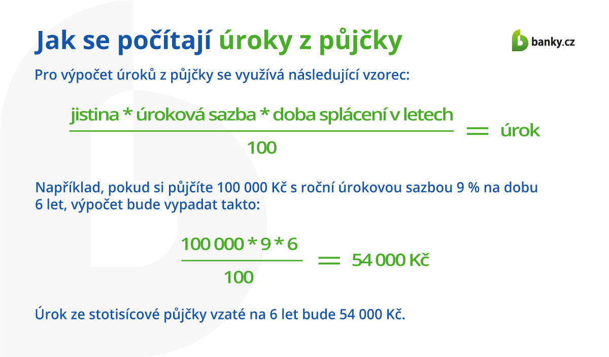 Jak se počítají úroky z půjčky Jak se počítají úroky z půjčky