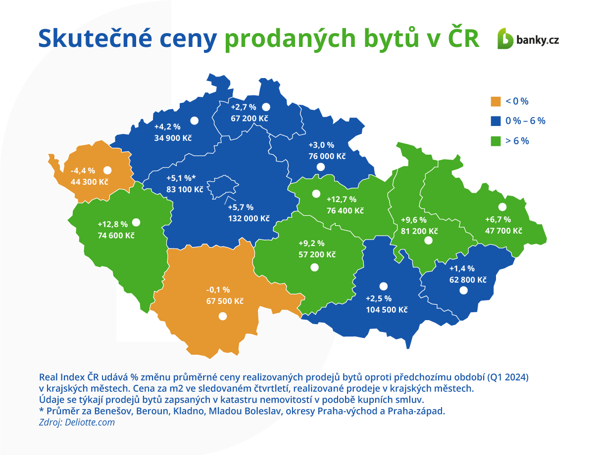Ceny bytů v regionech Ceny bytů v regionech