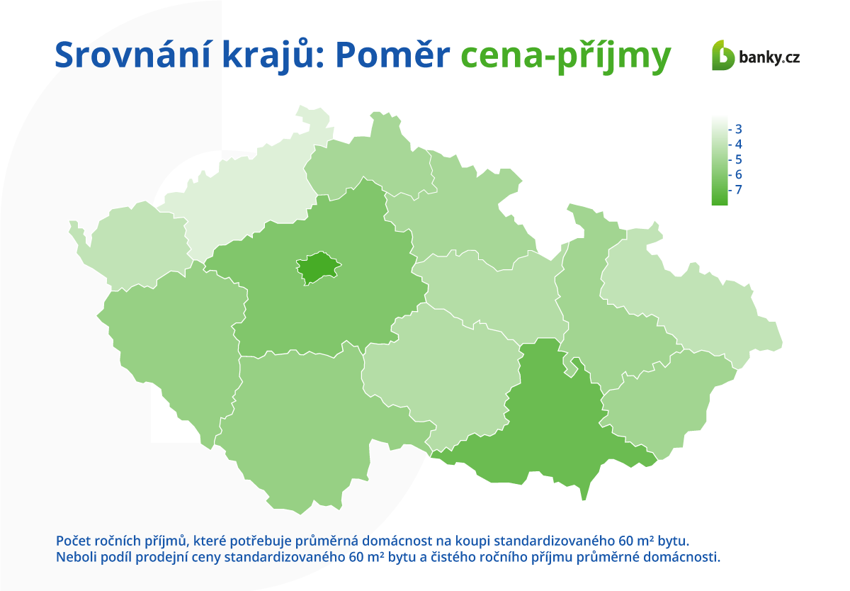 Srovnání krajů: Poměr cena-příjmy Srovnání krajů: Poměr cena-příjmy
