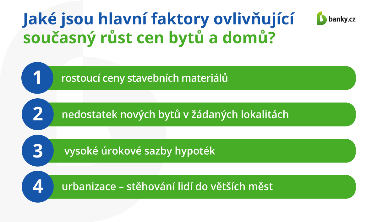 Jaké jsou hlavní faktory ovlivňující současný růst cen bytů a domů? Jaké jsou hlavní faktory ovlivňující současný růst cen bytů a domů?