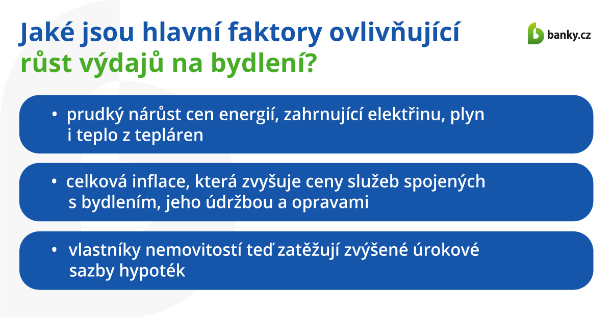 Jaké jsou hlavní faktory ovlivňující růst výdajů na bydlení? Jaké jsou hlavní faktory ovlivňující růst výdajů na bydlení?