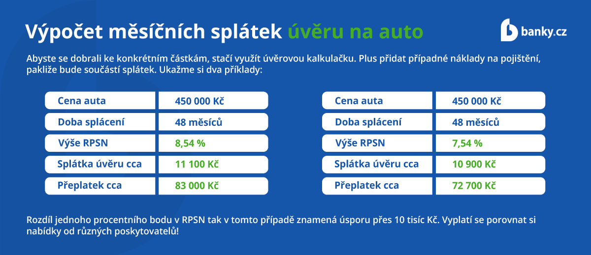 Výpočet měsíčních splátek úvěru na auto Výpočet měsíčních splátek úvěru na auto