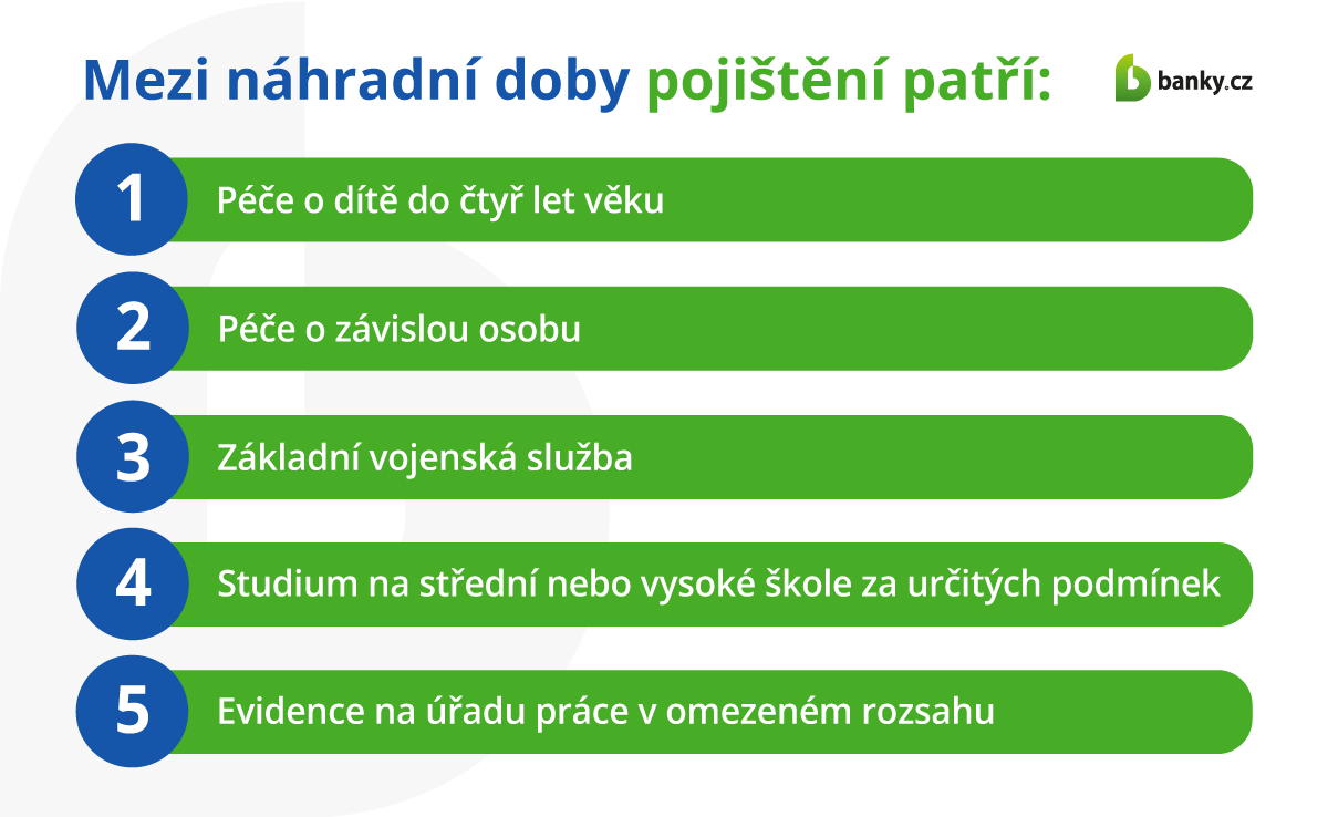Mezi náhradní doby patří například: Mezi náhradní doby patří například: