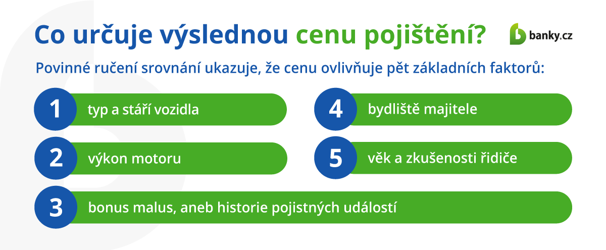 Co určuje výslednou cenu pojištění? Co určuje výslednou cenu pojištění?