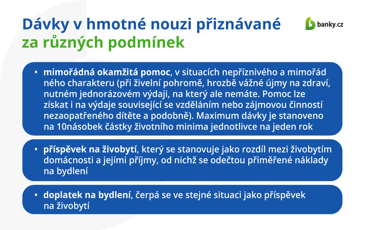 Dávky v hmotné nouzi přiznávané za různých podmínek Dávky v hmotné nouzi přiznávané za různých podmínek