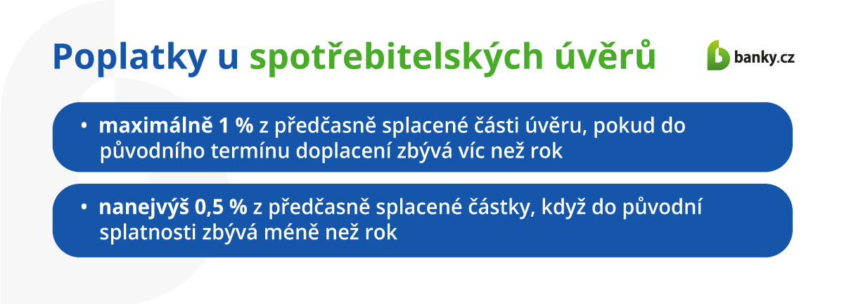 Poplatky u spotřebitelských úvěrů Poplatky u spotřebitelských úvěrů