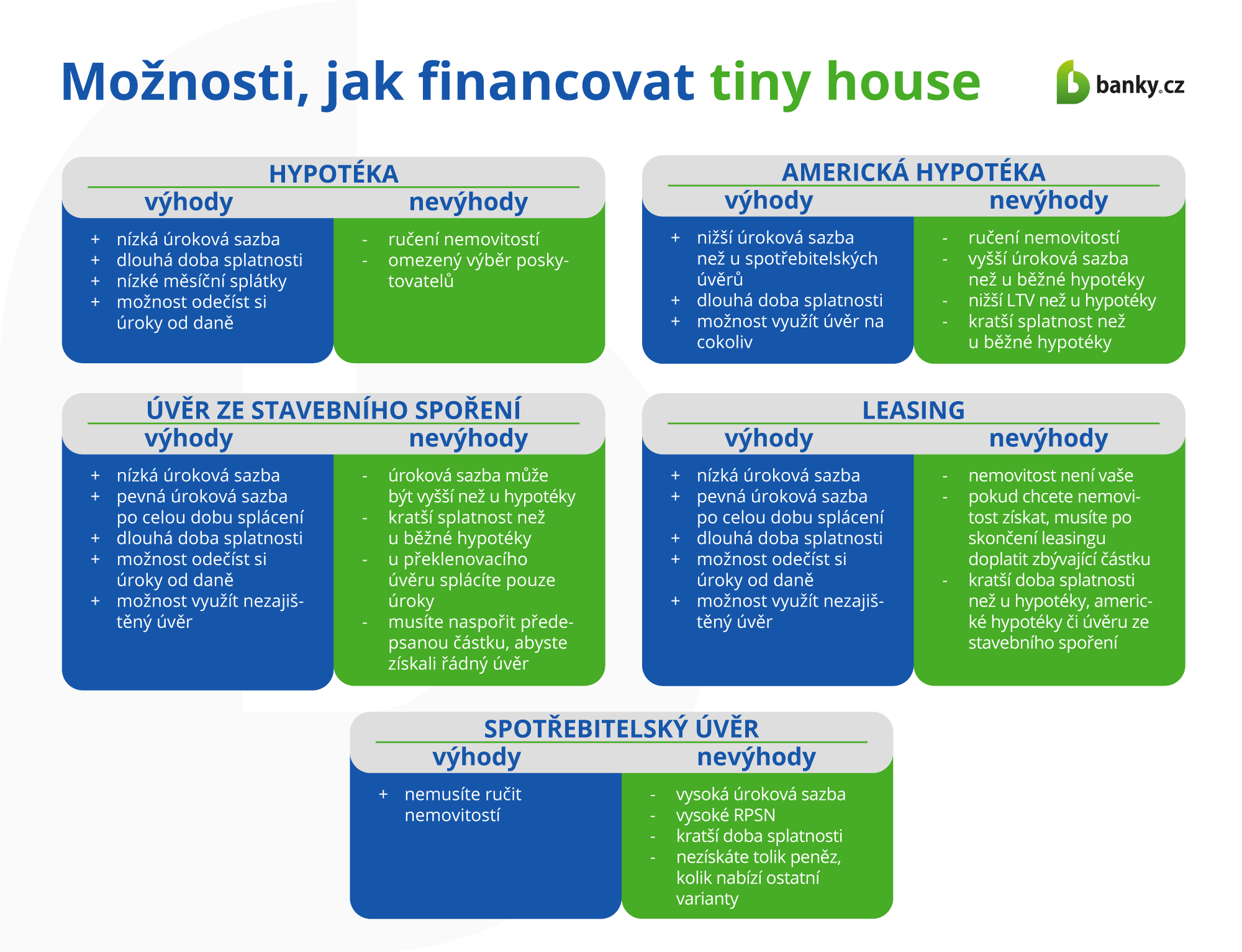 Možnosti, jak financovat tiny house Možnosti, jak financovat tiny house