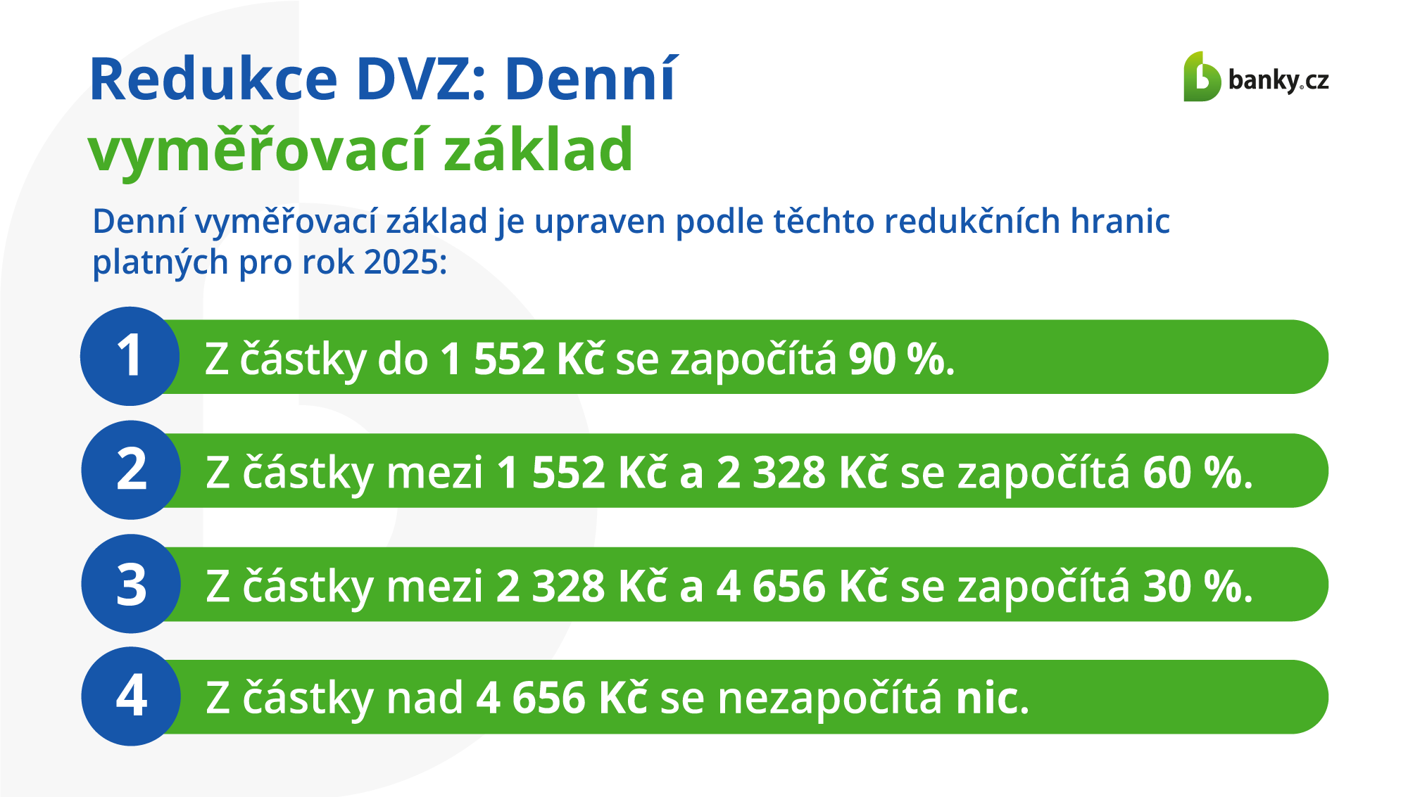 Redukce DVZ: Denní vyměřovací základ je upraven podle těchto redukčních hranic platných pro rok 2025: Redukce DVZ: Denní vyměřovací základ je upraven podle těchto redukčních hranic platných pro rok 2025: