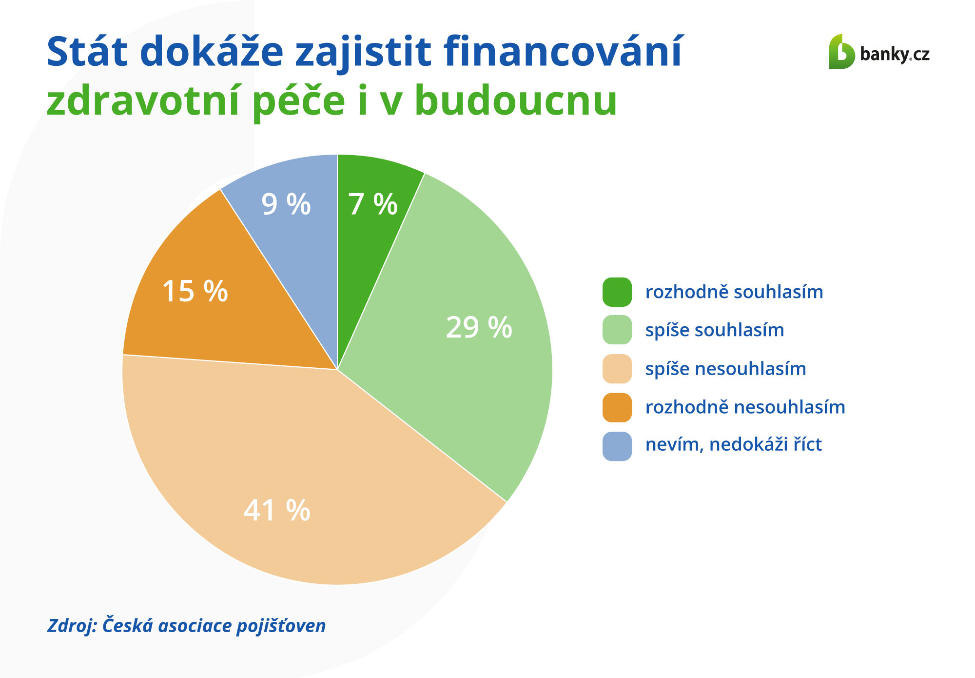 Dokáže stát zajistit financování zdravotnictví i do budoucna?