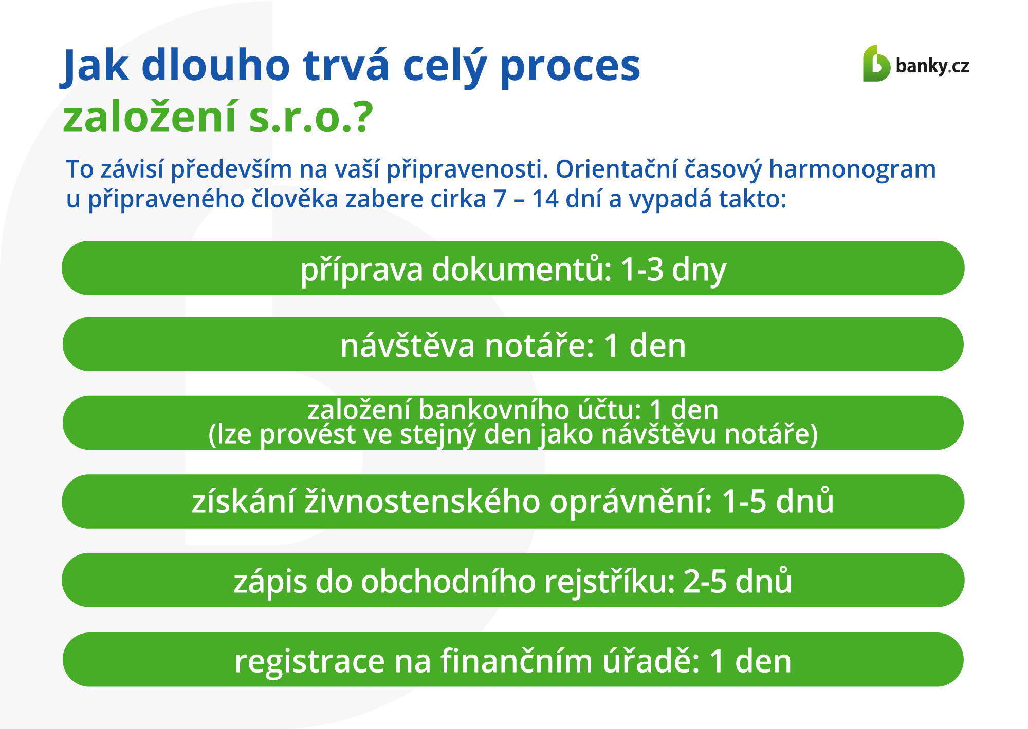 Jak dlouho trvá celý proces založení s.r.o.? Jak dlouho trvá celý proces založení s.r.o.?