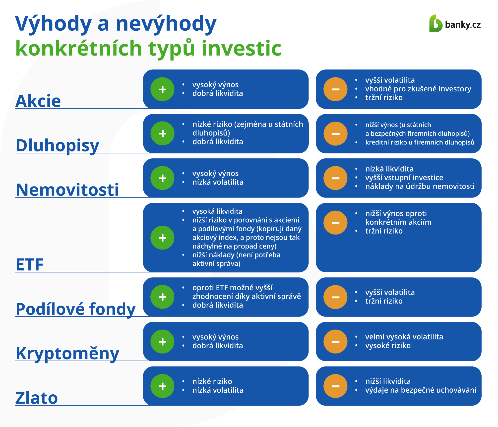 Výhody a nevýhody konkrétních typů investic Výhody a nevýhody konkrétních typů investic