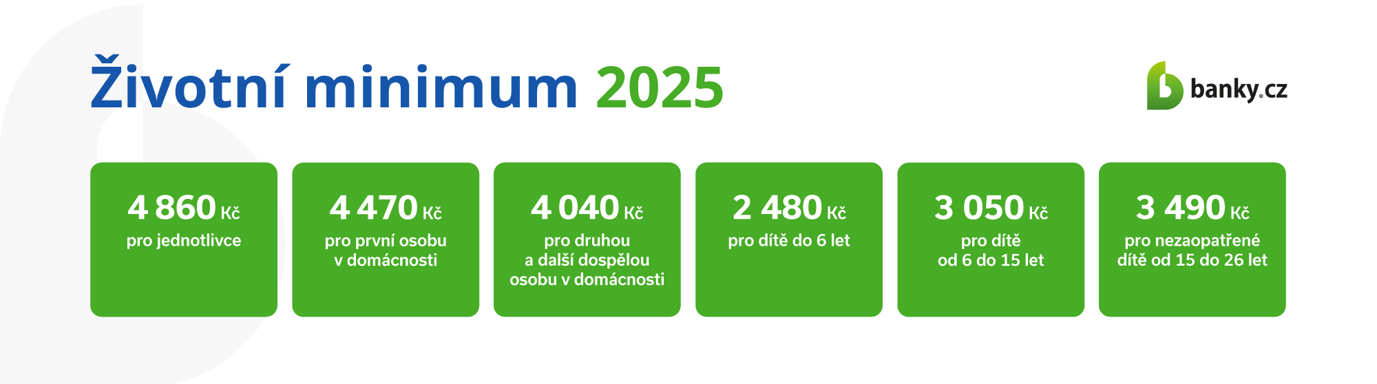 Životní minimum 2025 Životní minimum 2025