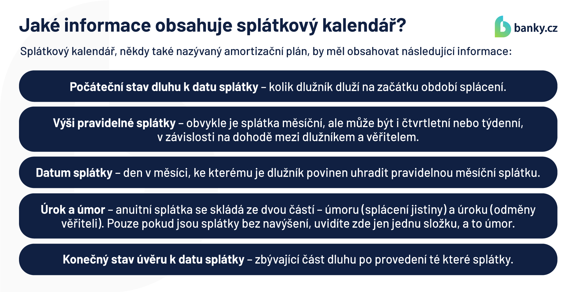 Jaké informace obsahuje splátkový kalendář?
