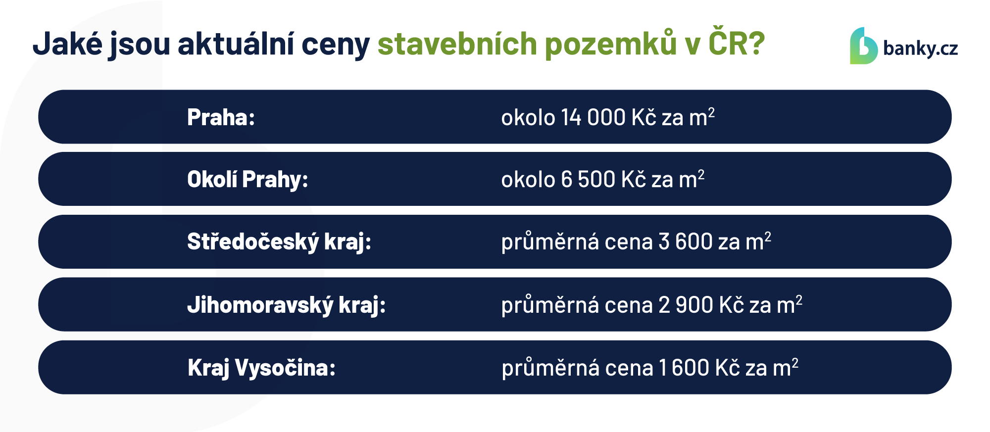 Jaké jsou aktuální ceny stavebních pozemků v ČR? Jaké jsou aktuální ceny stavebních pozemků v ČR?