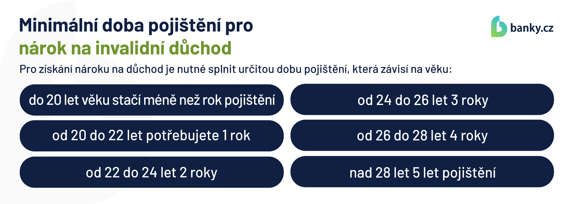 Minimální doba pojištění pro nárok na invalidní důchod Minimální doba pojištění pro nárok na invalidní důchod