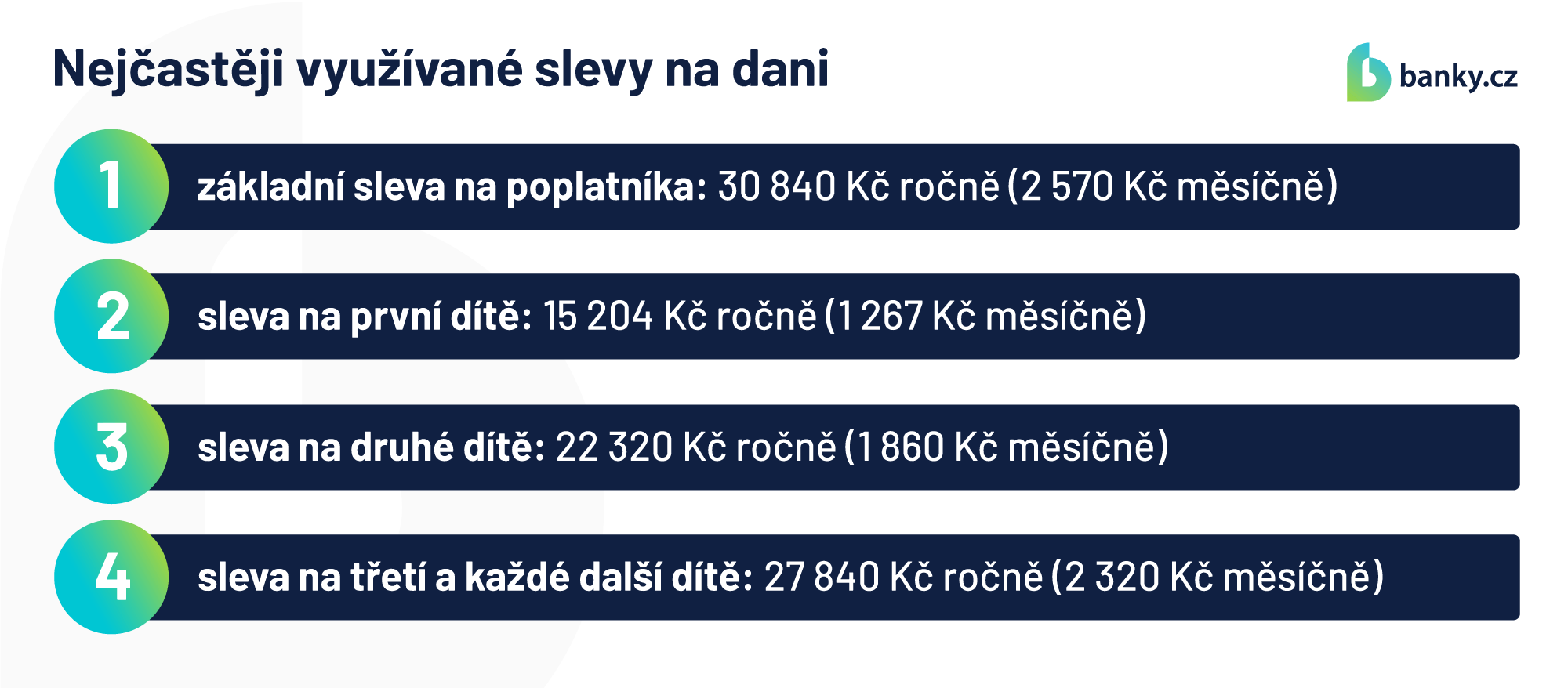 Nejčastěji využívané slevy na dani